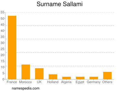 Surname Sallami