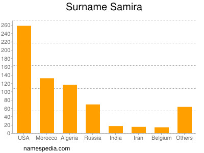 Surname Samira