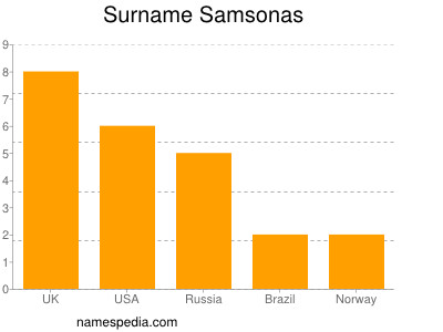 Surname Samsonas