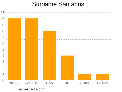 Surname Santarius