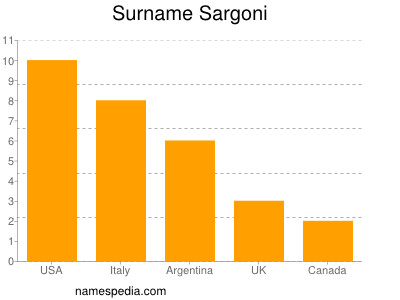 Surname Sargoni