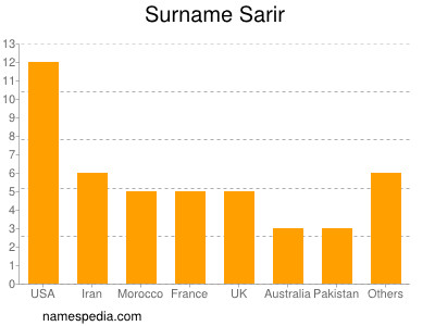 Surname Sarir