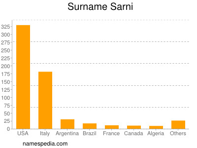 Surname Sarni