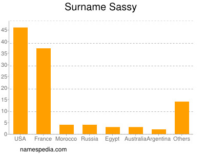 Surname Sassy