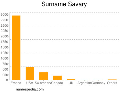 Surname Savary