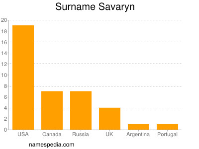 Surname Savaryn