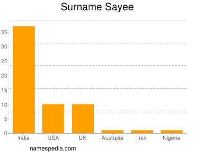 Surname Sayee