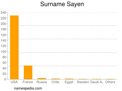 Surname Sayen