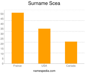 Surname Scea