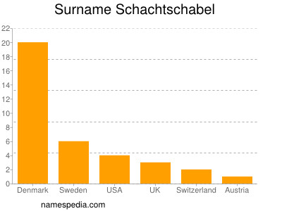 Surname Schachtschabel