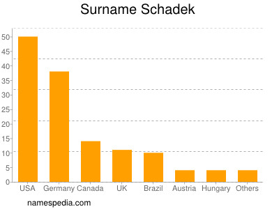 Surname Schadek
