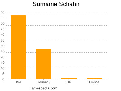 Surname Schahn