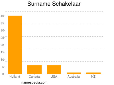 Surname Schakelaar