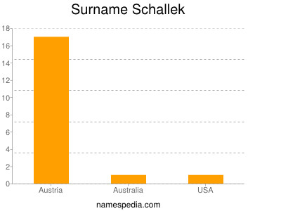 Surname Schallek