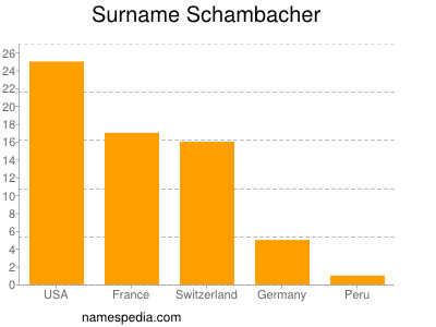 Surname Schambacher