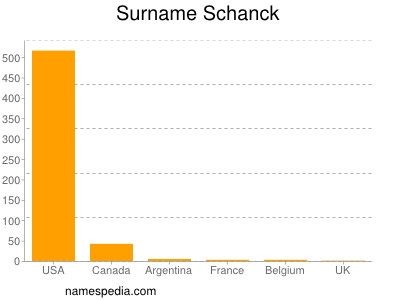 Surname Schanck