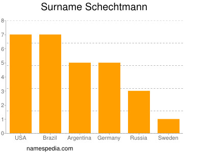 Surname Schechtmann