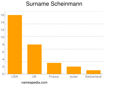 Surname Scheinmann