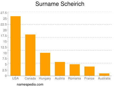 Surname Scheirich