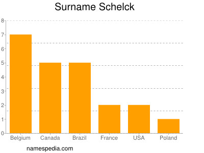 Surname Schelck