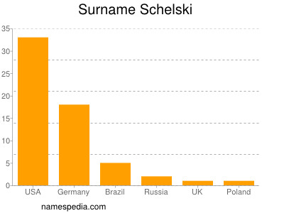 Surname Schelski