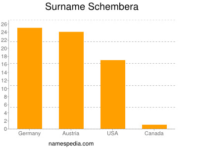 Surname Schembera