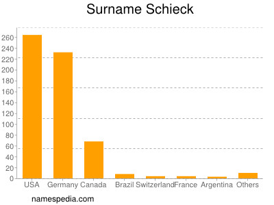 Surname Schieck