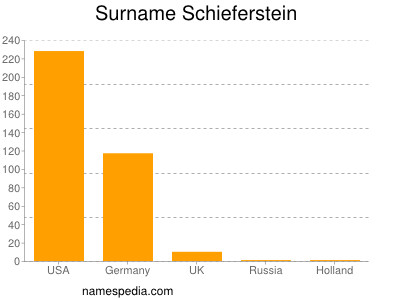Surname Schieferstein