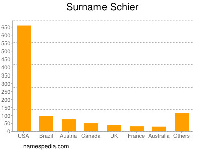 Surname Schier