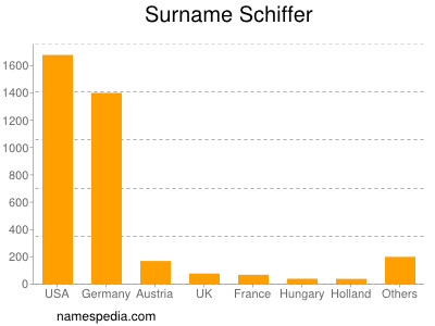 Surname Schiffer