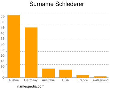 Surname Schlederer