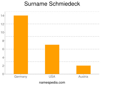 Surname Schmiedeck