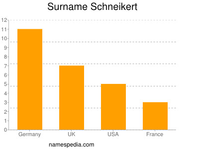 Surname Schneikert