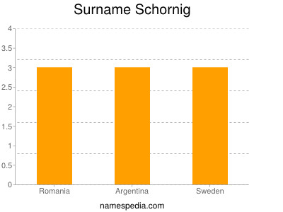 Surname Schornig
