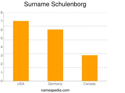 Surname Schulenborg