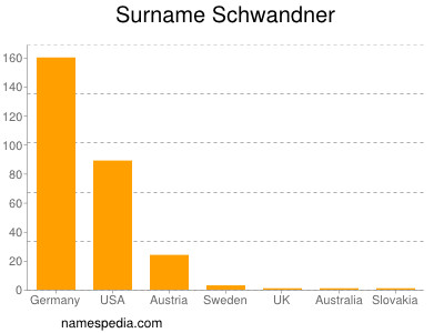 Surname Schwandner