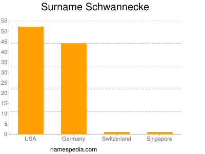 Surname Schwannecke