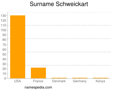 Surname Schweickart
