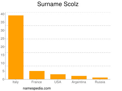 Surname Scolz