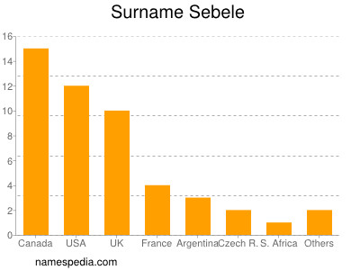 Surname Sebele