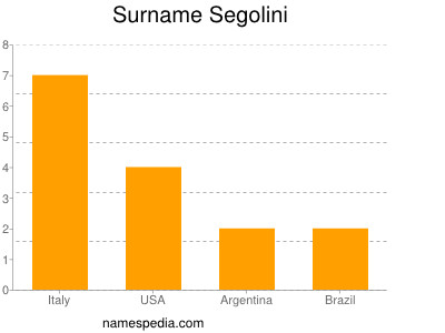 Surname Segolini