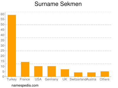 Surname Sekmen