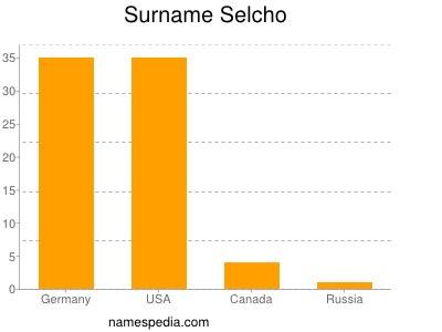 Surname Selcho