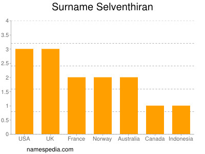 Surname Selventhiran
