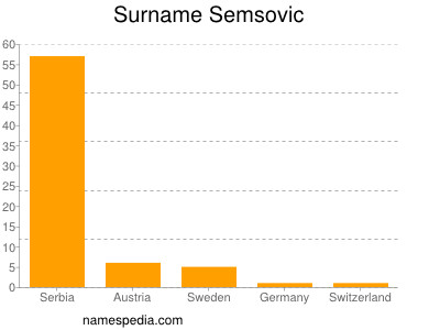 Surname Semsovic