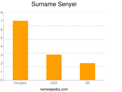 Surname Senyei