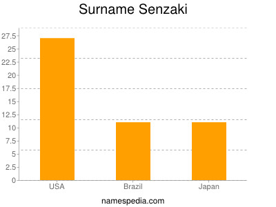 Surname Senzaki