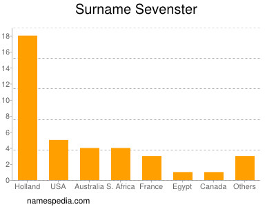 Surname Sevenster