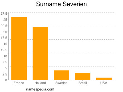 Surname Severien
