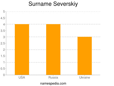 Surname Severskiy